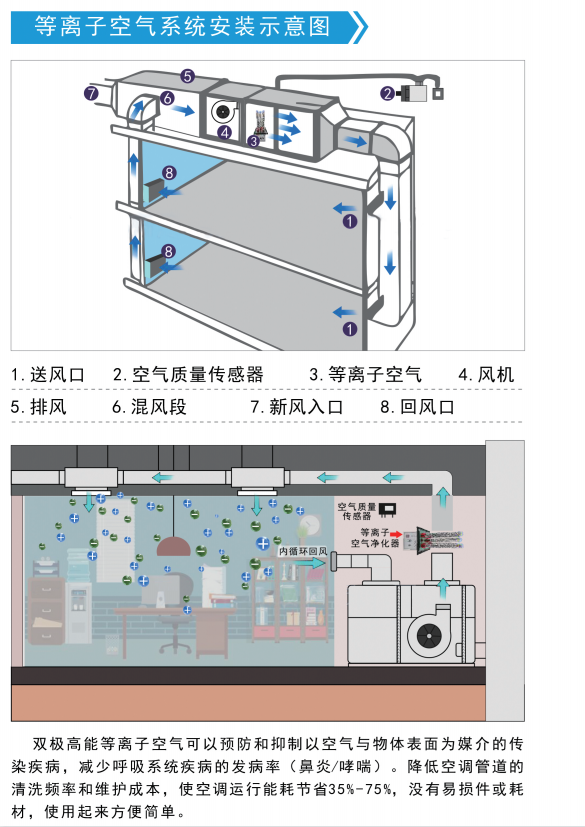 高能離子管4.png