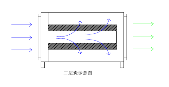 活性炭吸附箱內部結構.png